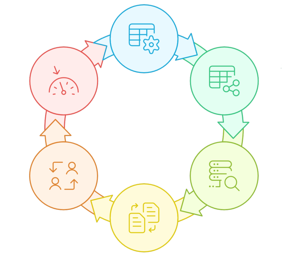 Fyndo Solutions Overlay
